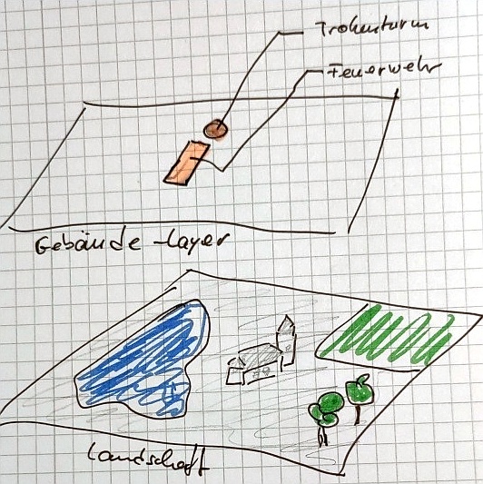 Eigenschaften in Layern